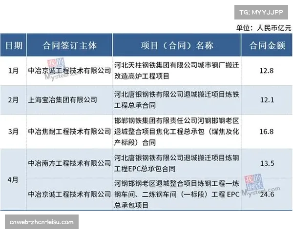 中超转播权价格变迁:从5年80亿天价到5年7.5亿理性回归 中超转播权价格变迁:从5年80亿天价到5年7.5亿理性回归